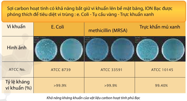 hướng dẫn sử dụng băng vết thuong